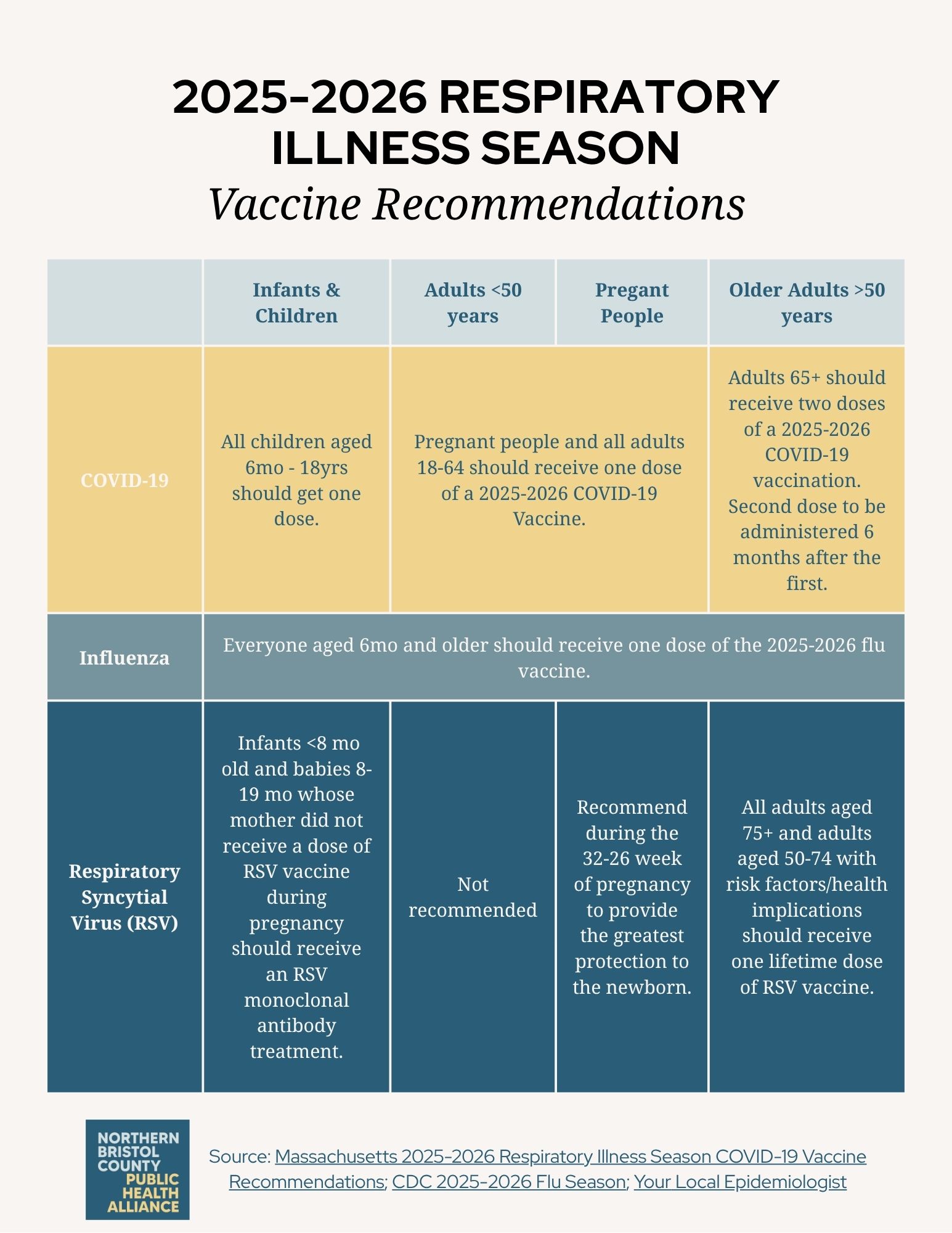 25-26 Vaccine Recommendations (1)